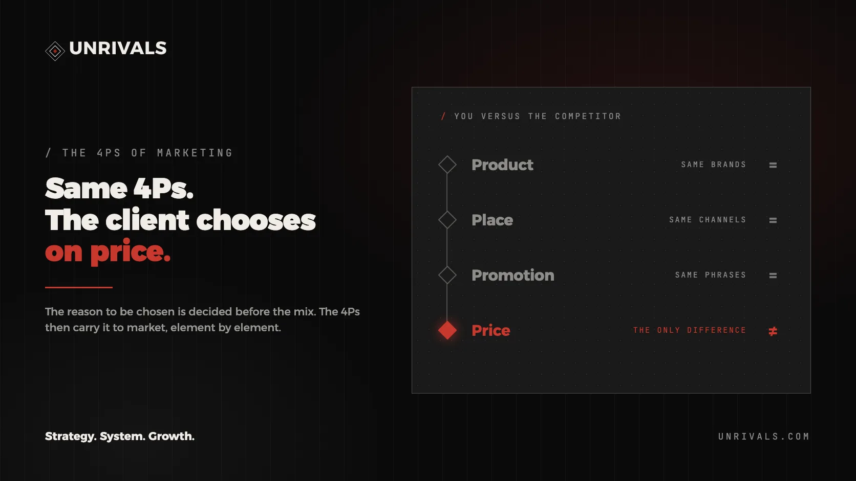 The 4Ps of marketing: the map, not the strategy