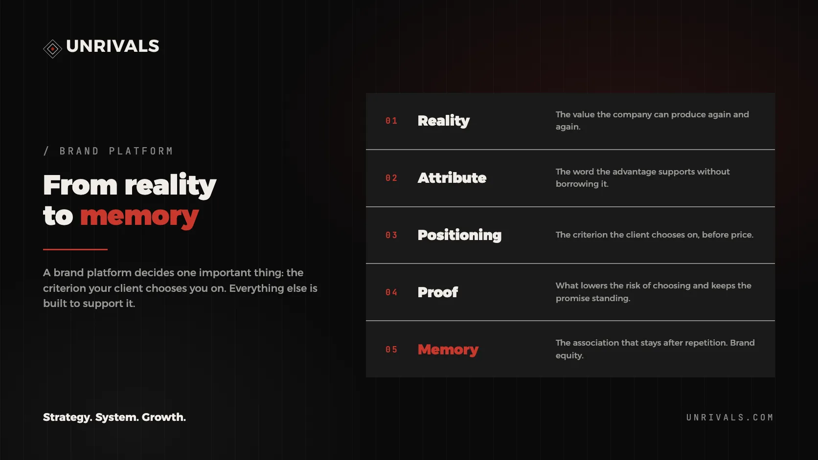 Brand platform: the system that turns a company's advantage into position, memory and growth