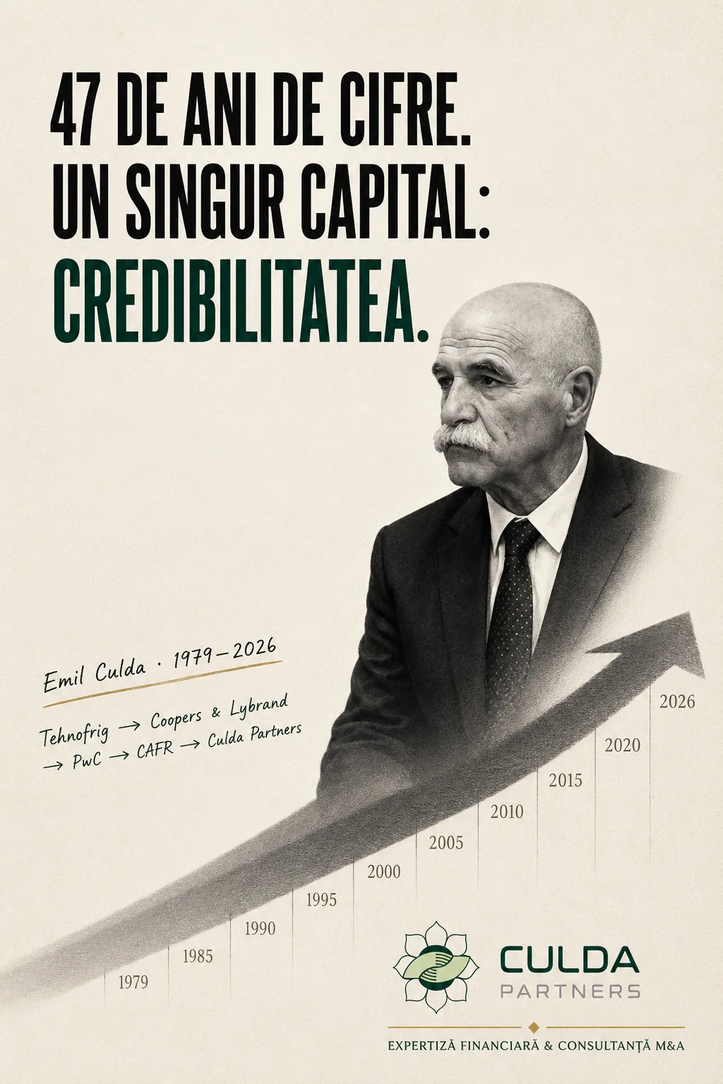 Culda Partners poster with a portrait of Emil Culda and the headline “47 years of figures. One single capital: credibility.”, showing his career from 1979 to 2026, from Tehnofrig and Coopers & Lybrand to PwC, CAFR and Culda Partners