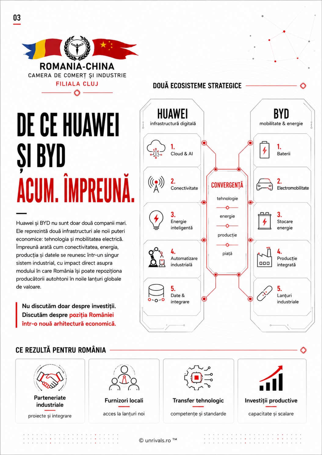 Comparative board of Huawei and BYD, with the convergence point between technology, energy, production and market.