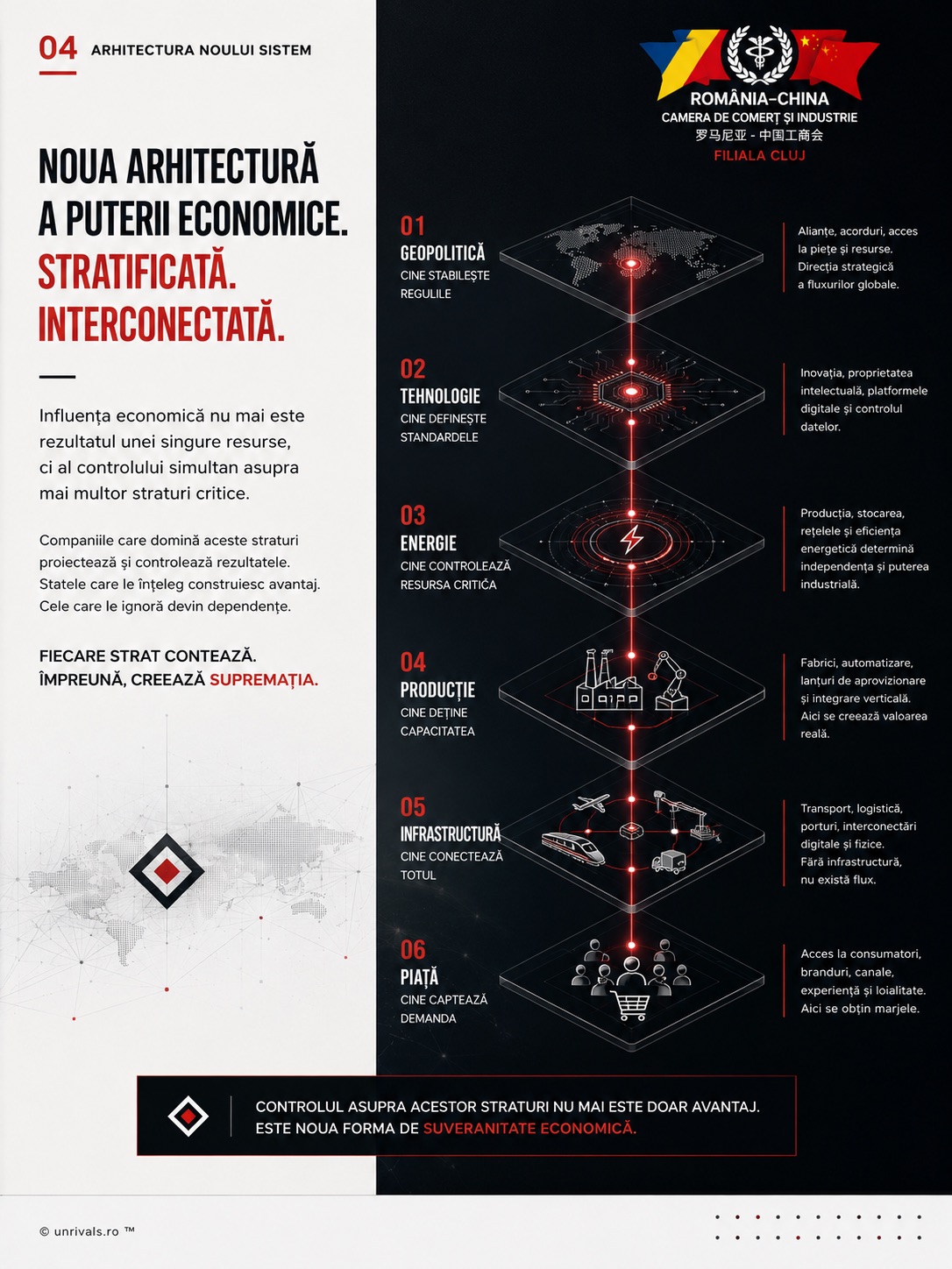 Layered diagram of economic power, with six stacked levels running from geopolitics to the market.