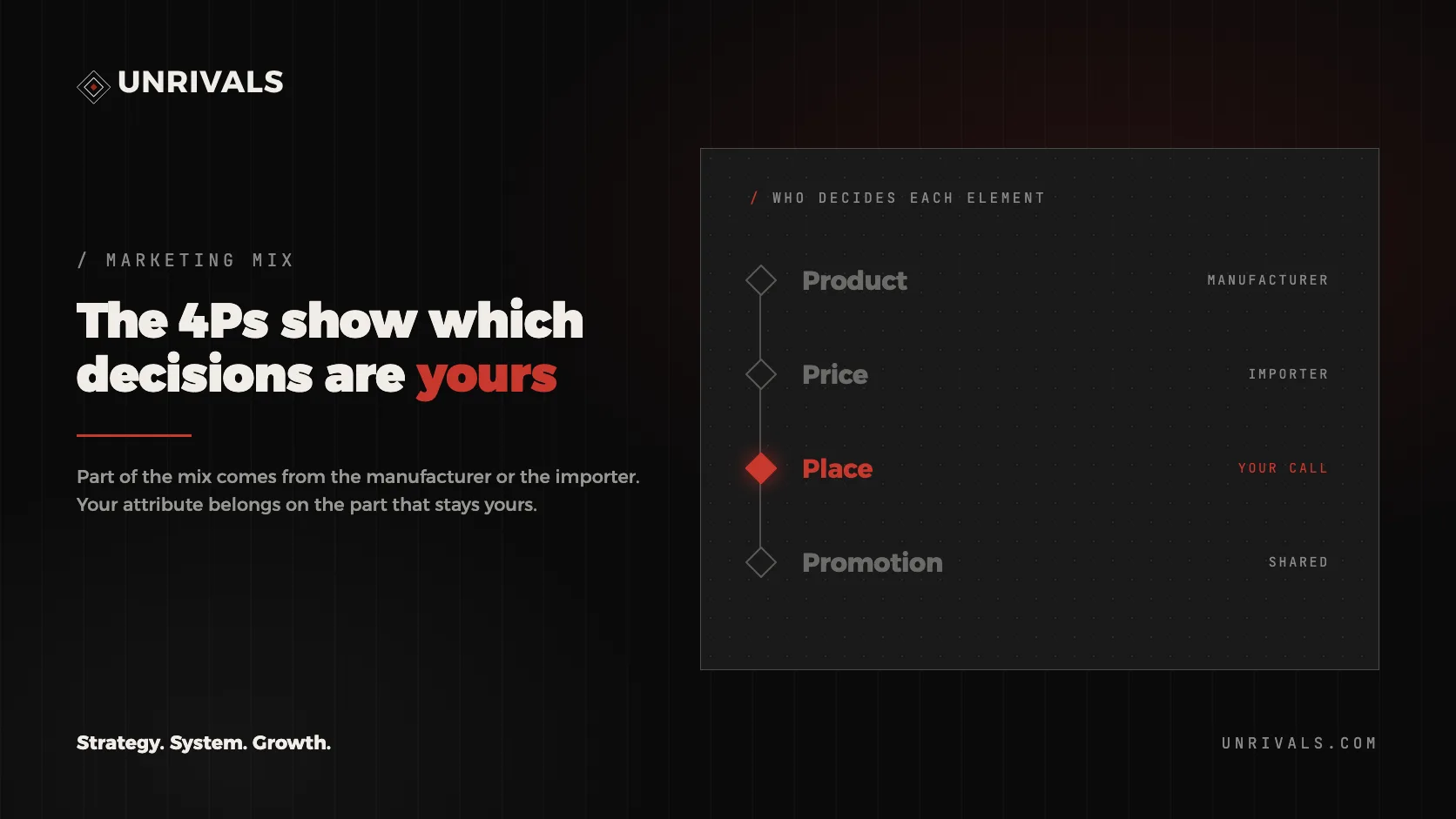 The marketing mix: how to read the 4Ps and 7Ps on a real B2B company