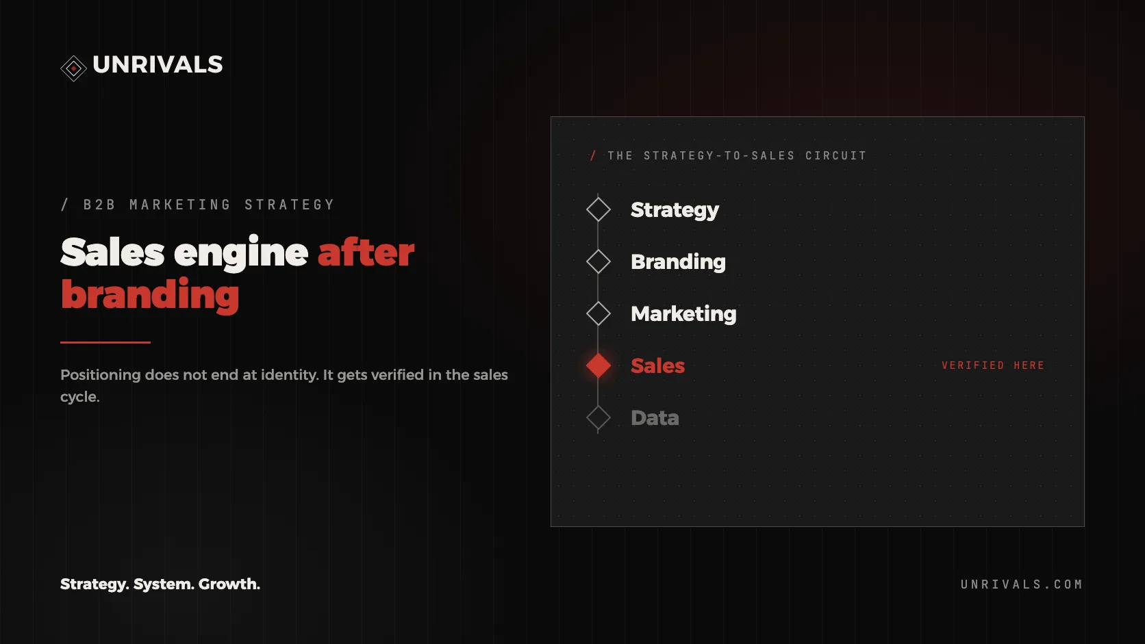 Sales Engine After Branding: The Sales Cycle as Proof