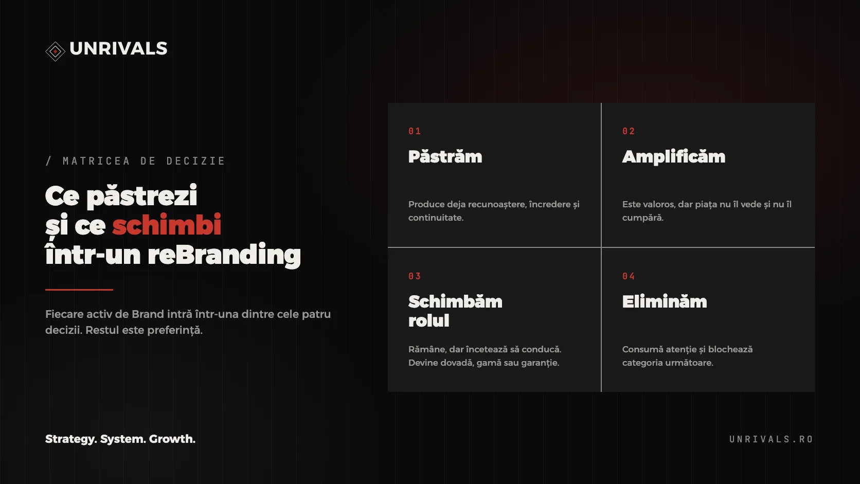 What to Keep and What to Change in a reBranding: The Matrix That Protects Brand Equity