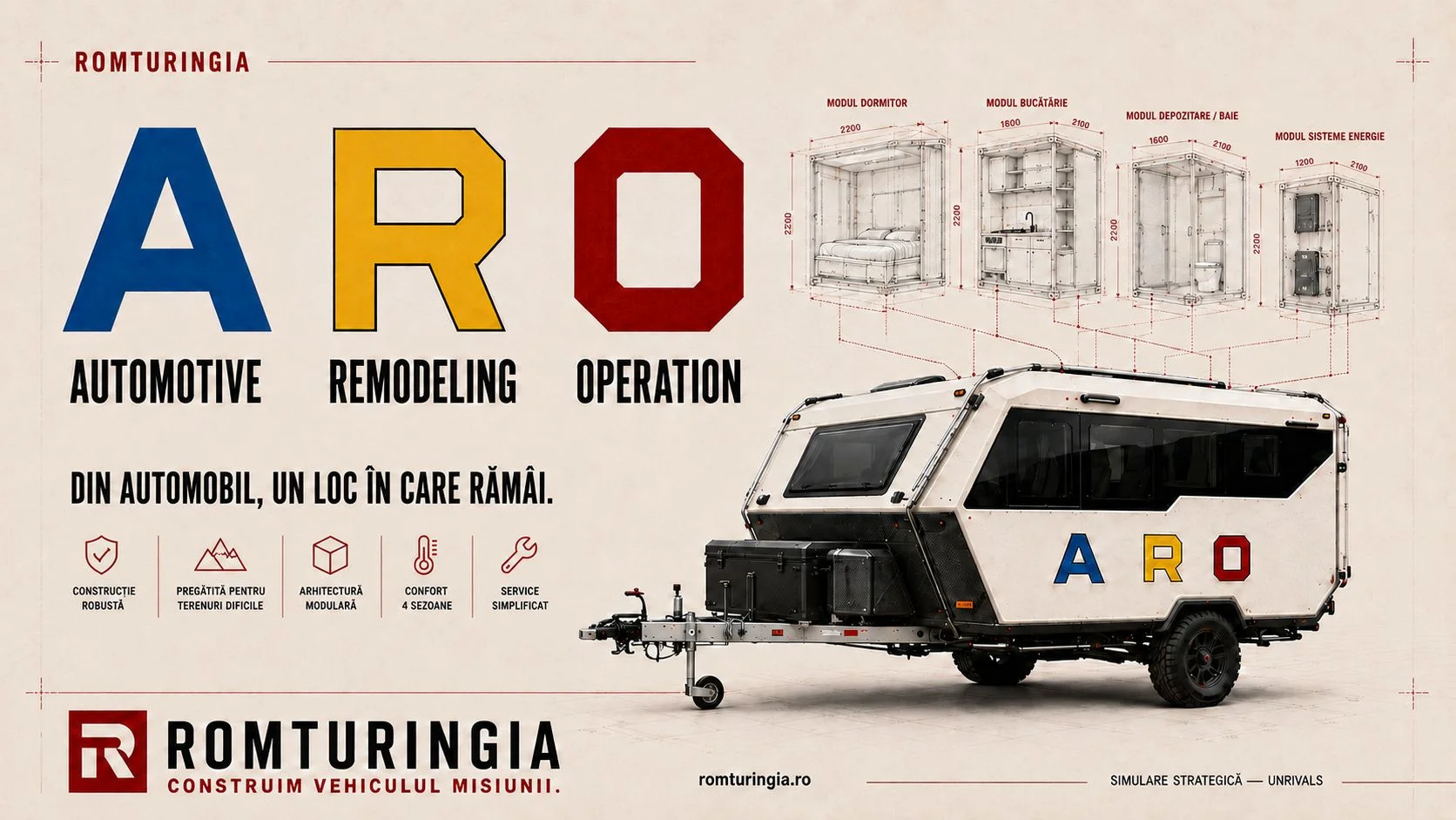 Romturingia × UNRIVALS strategy plate on a cream background: the letters A, R and O, colored blue, yellow and red, are re-read as "Automotive Remodeling Operation", under the title "From a vehicle, a place you stay in". On the right, four technical drawings with dimensions, for the bedroom, kitchen, storage and energy systems, descend into a white off-road camper that carries the same three letters. Below, the signature "Romturingia · We build the vehicle of the mission".